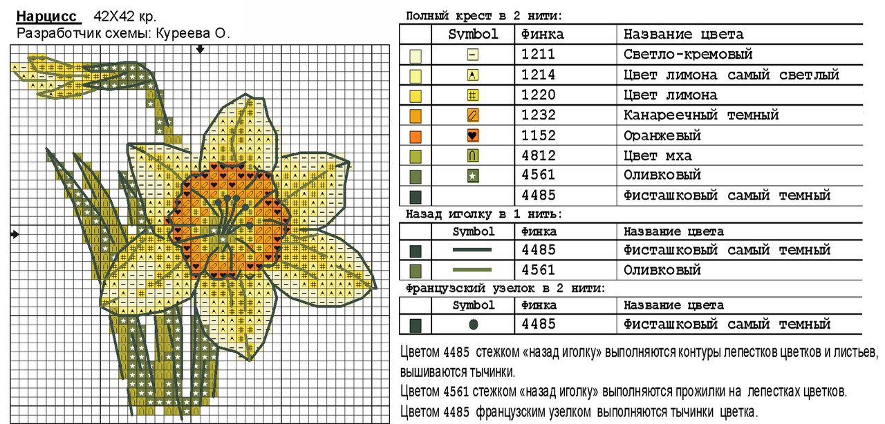 Нарциссы крючком схема и описание