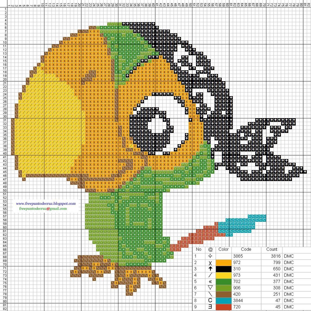 Вышивка крестом попугаи схемы попугаи